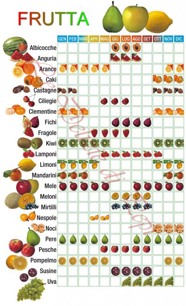 tabella-frutta-stagione