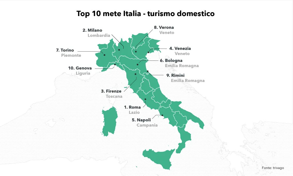 turismo-domestico-italia-2018